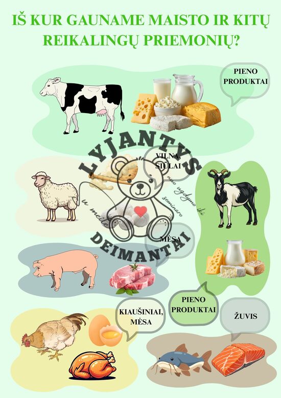 Ugdomasis tentas "Iš kur gauname maisto ir kitų reikalingų priemonių"